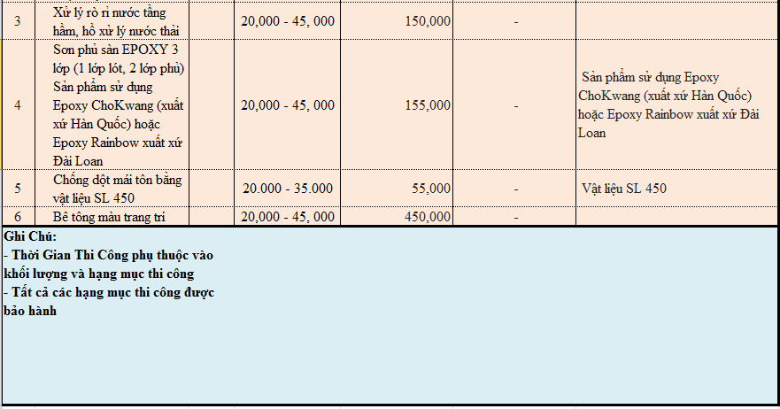 báo giá thiết kế quán cafe trọn gói